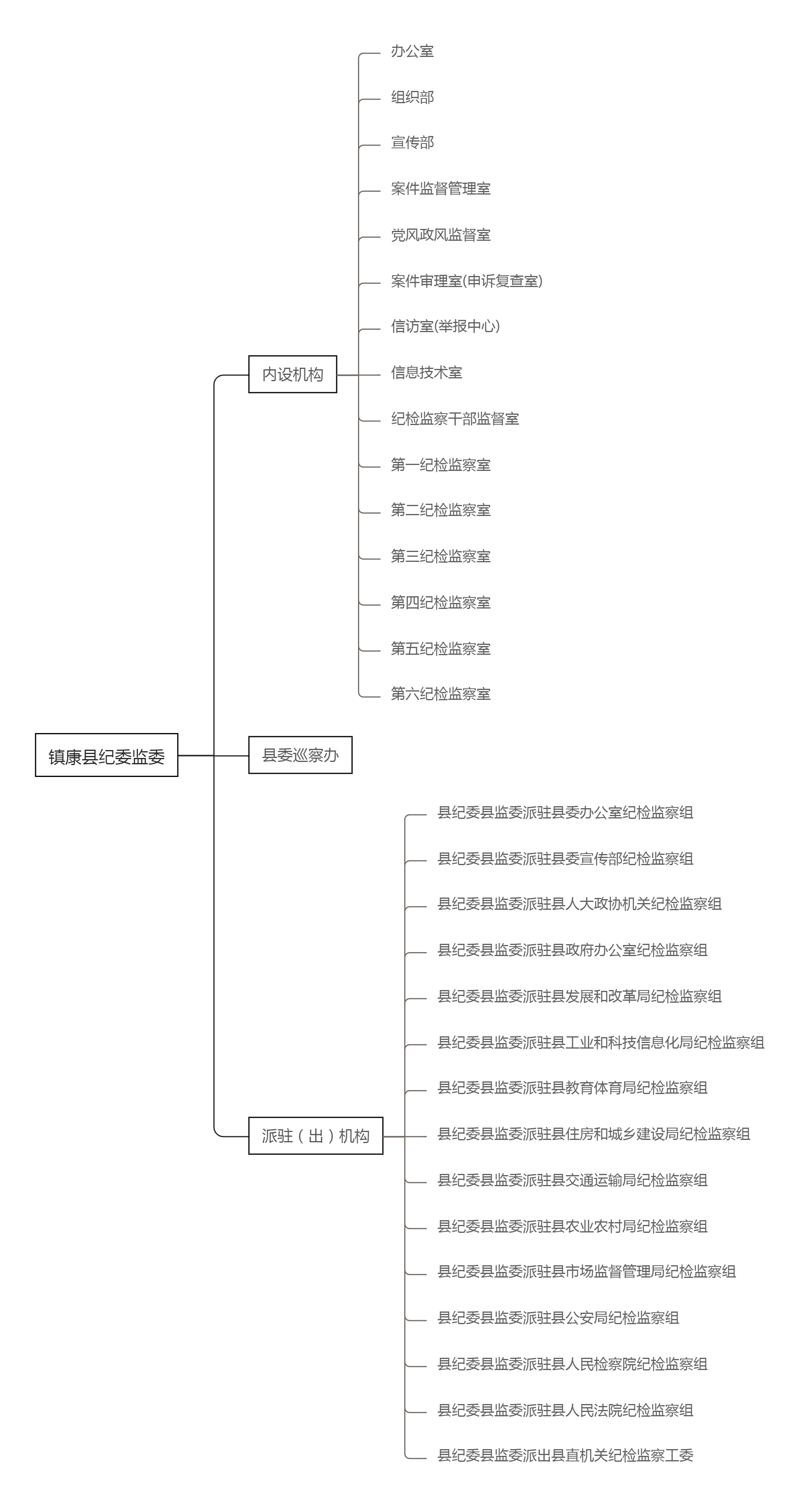 镇康纪委监委